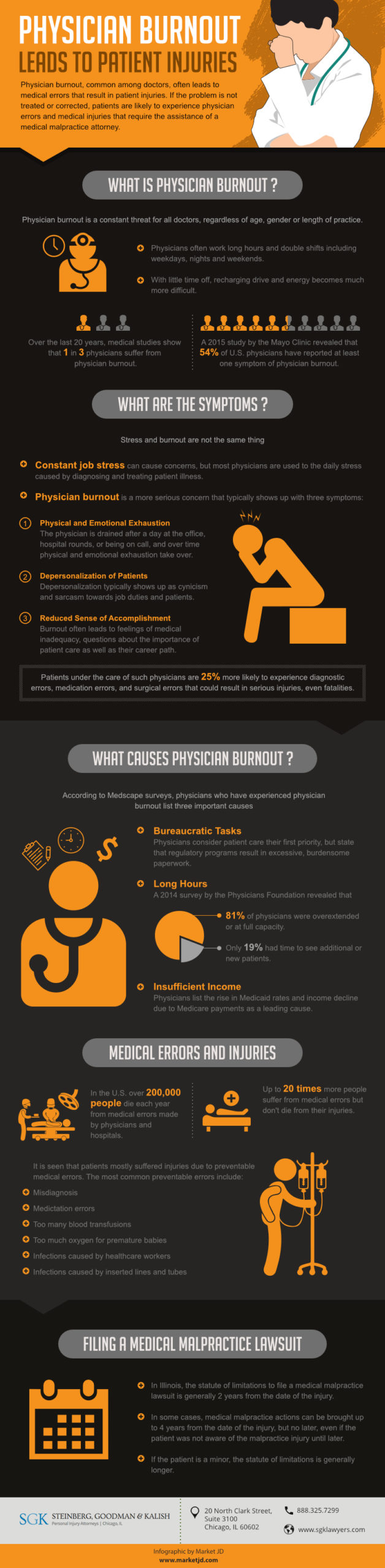 Steinberg_#1_August_Short_Physician Burnout Leads to Patient Injuries.jpg