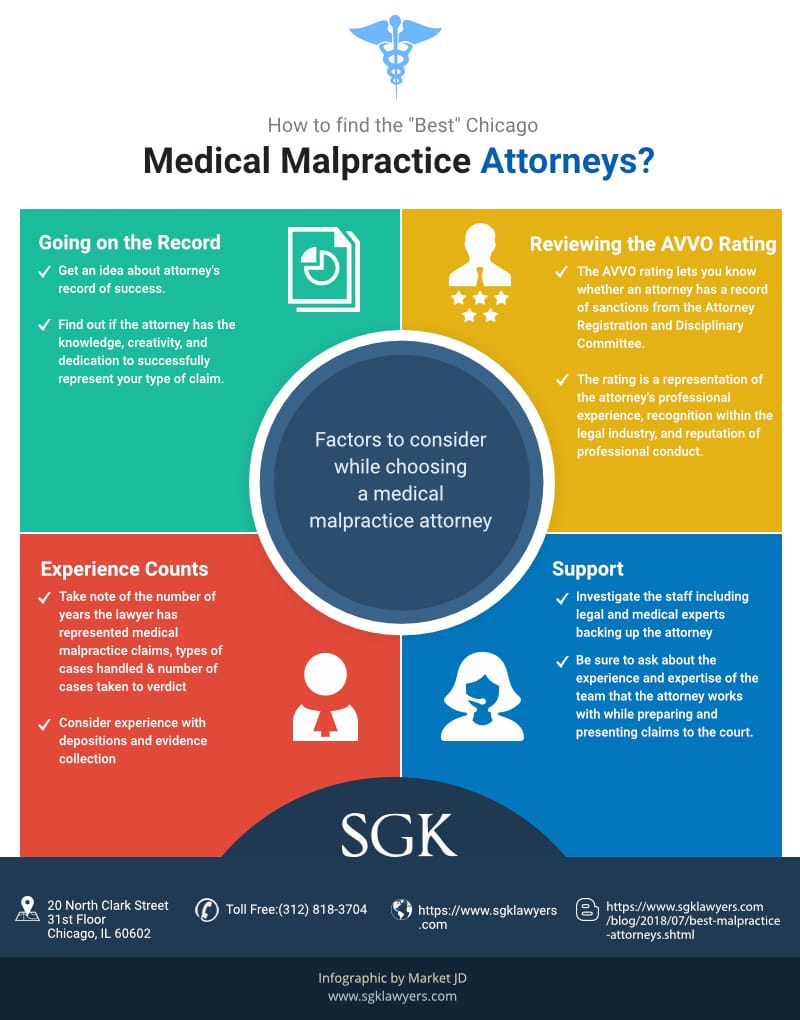 SGK_2018_July_Chicago Medical Attorneys.jpg
