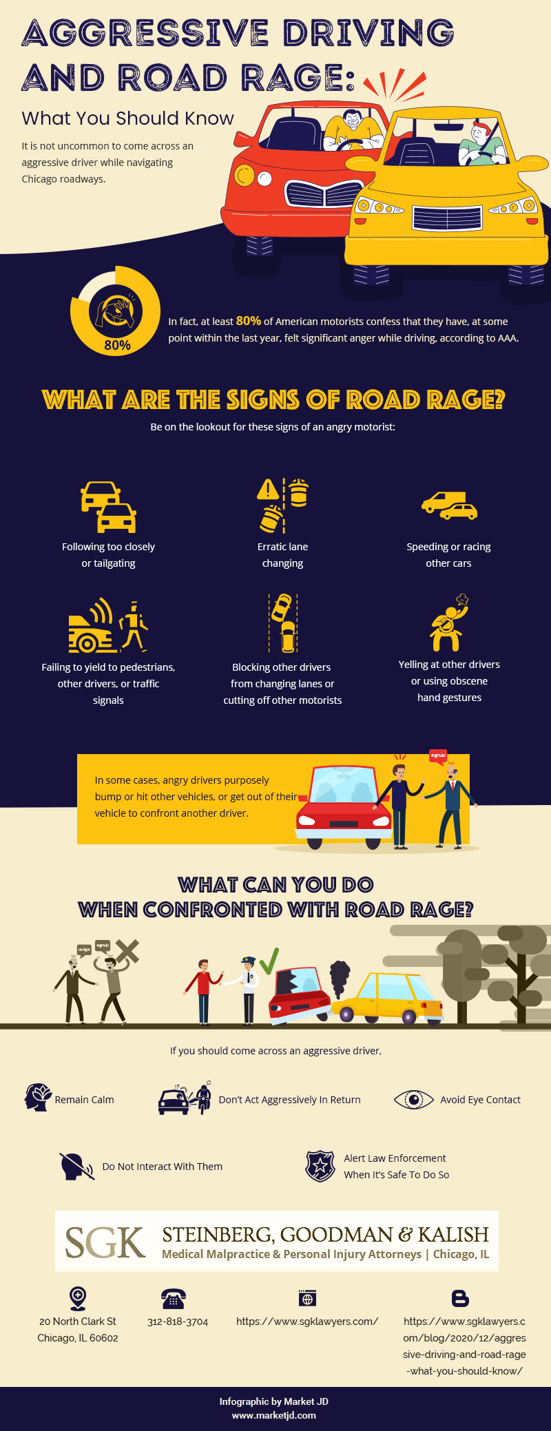 Road Rage Infographic