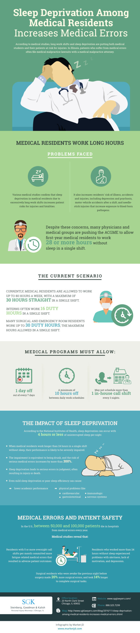 infographic_Sleep Deprivation Among Medical Residents Increases Medical Errors.jpg