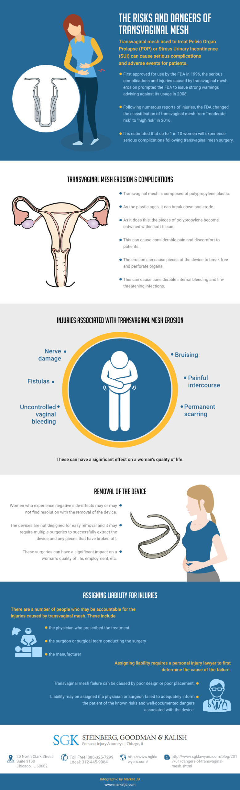 infographic_The Risks and Dangers of Transvaginal Mesh.jpg