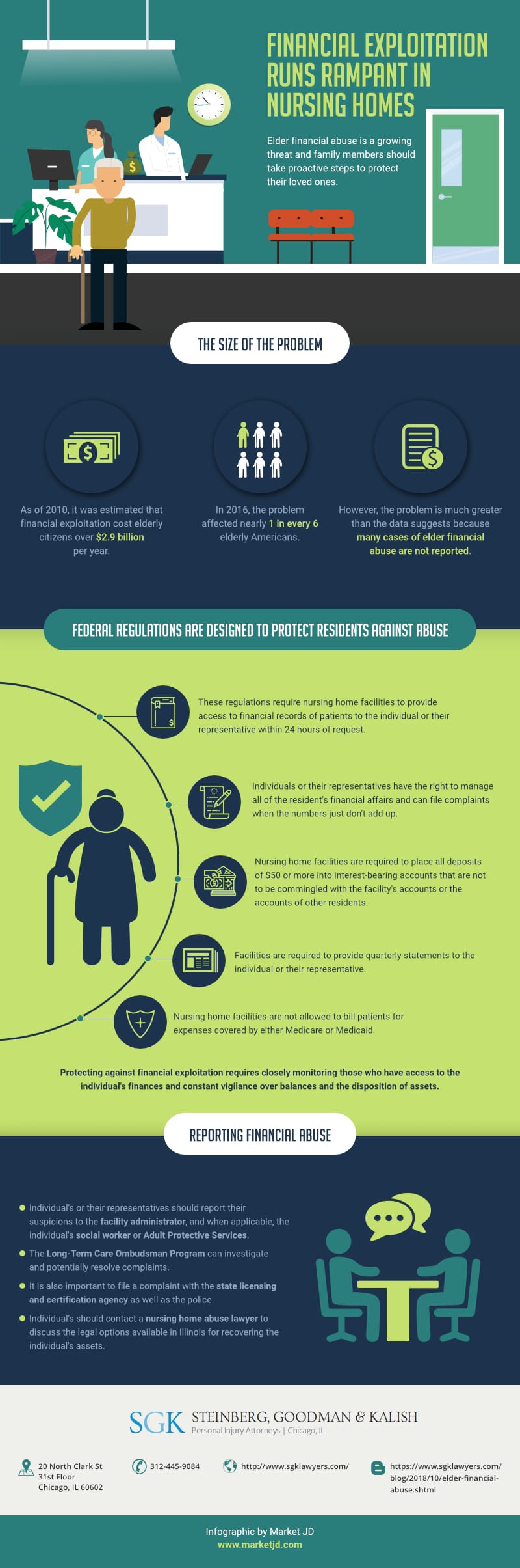 Steinberg_2018_Oct_Short_Financial Exploitation Runs Rampant in Nursing Homes_update 19-12-2018.jpg